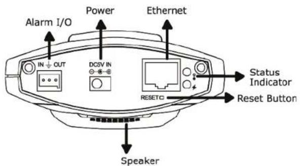 Alarm I/O Power Ethernet IN ⊕ OUT DCSV IN RESETC Status Indicator Reset Button Speaker