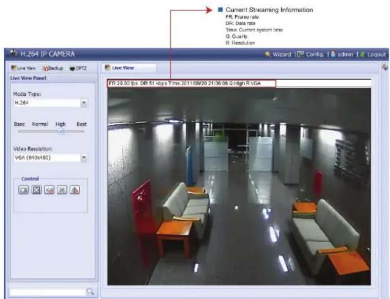 Current Streaming Information FR: Frame rate DK: Data rate Time: Current system time Q: Quality R: Resolution H.254 IP CAMERA Wizard | Config. | admin | Logout Live View | Backup | DPT2 Live View Panel Moda Type: H.264 Basic Normal High Best Video Resolution: VGA (840x480) Control FR: 29.00 fps DR 51