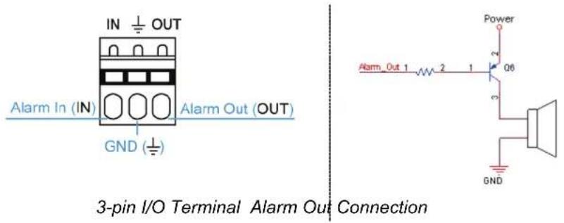 IN OUT Alarm In (IN) Alarm Out (OUT) GND 3-pin I/O Terminal Alarm Out Connection Power 1 2 1 06 GND