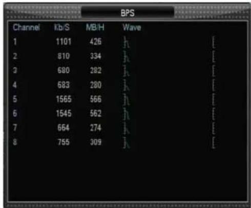 BPS Channel Kb/S MB-H Wave 1 1101 426 h [ ] 2 810 334 h [ ] 3 680 282 h [ ] 4 583 280 h [ ] 5 1565 566 h [ ] 6 1545 562 h [ ] 7 664 274 k [ ] 8 755 309 k [ ]
