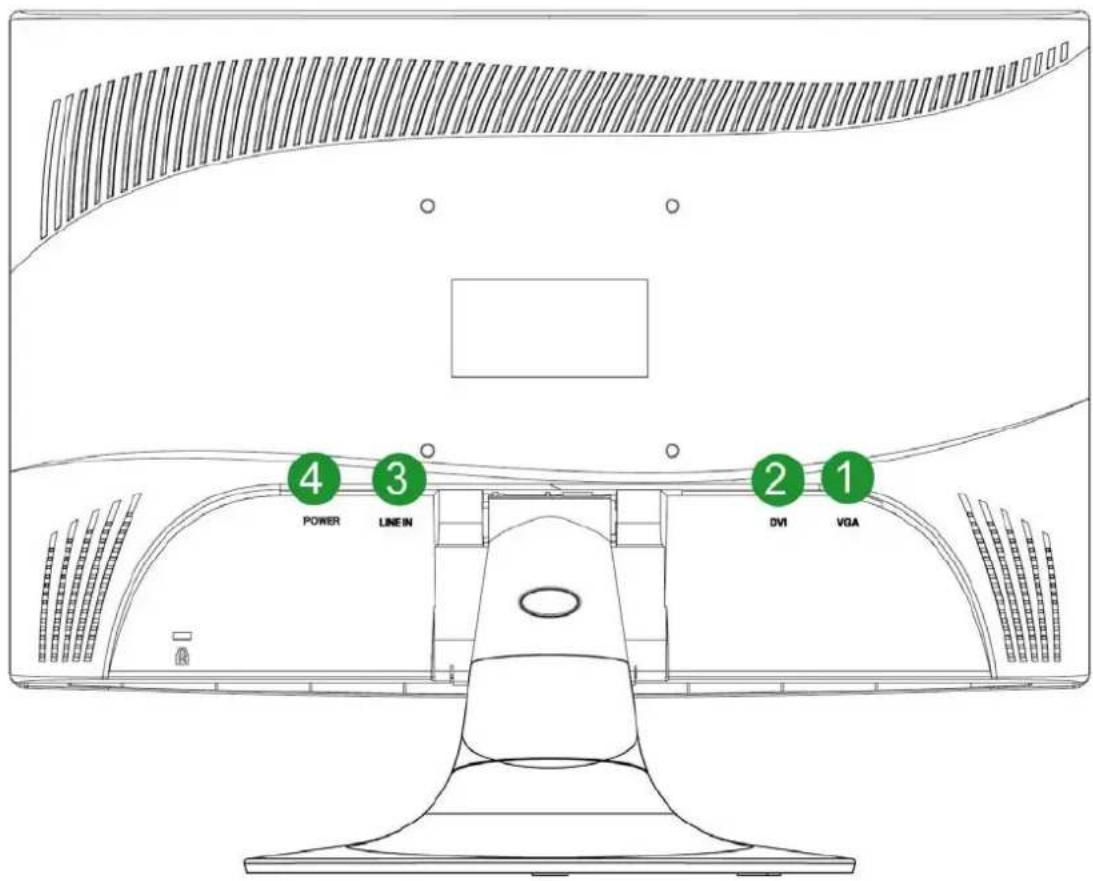 4 POWER 3 LINE IN 2 DVI 1 VGA