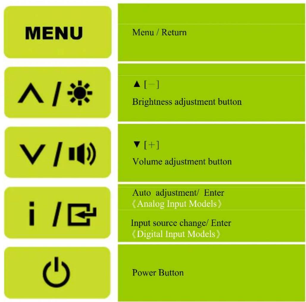 MENU Menu / Return ^ / ▲ [—] Brightness adjustment button ▼ [+] Volume adjustment button i / Auto adjustment/ Enter 《Analog Input Models》 Input source change/ Enter 《Digital Input Models》 Power Button