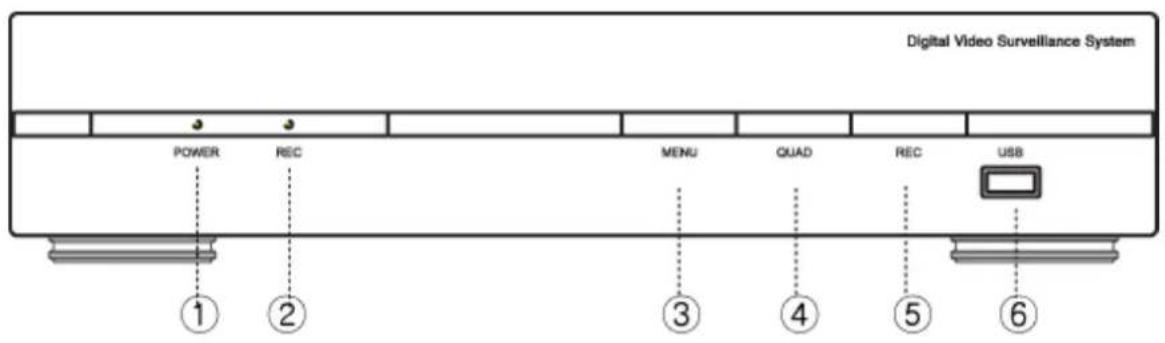 Digital Video Surveillance System POWER REC MENU QUAD REC USB ① ② ③ ④ ⑤ ⑥