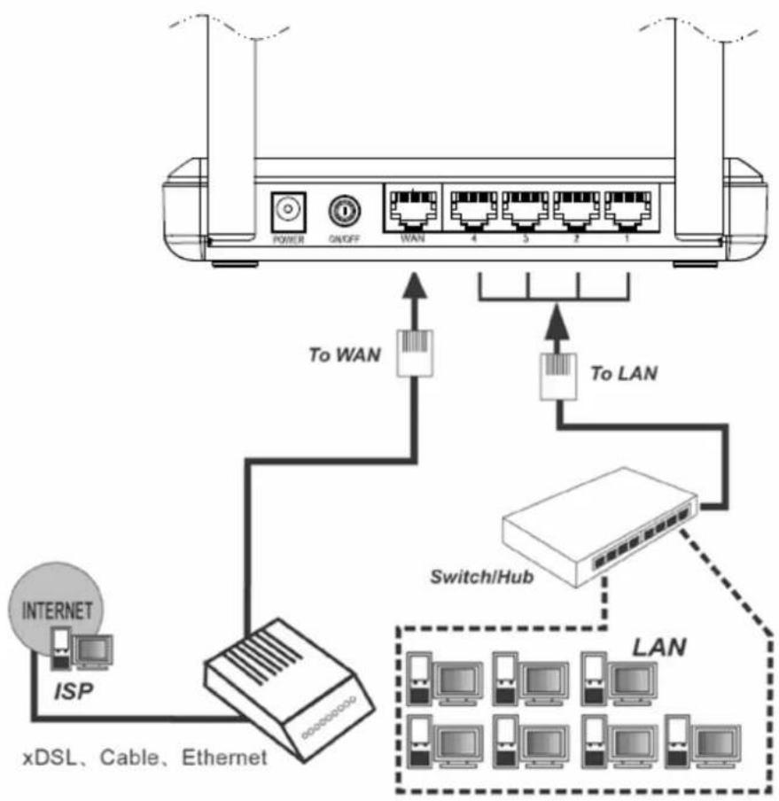 Rosewill RNWB-11001 - Connecting the Router - 1