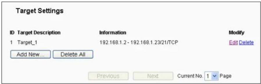 Target Settings ID Target Description Information Modify 1 Target_1 192.168.1.2 - 192.168.1.23/21/TCP Edit Delete Add New... Delete All Previous Next Current No. 1 Page