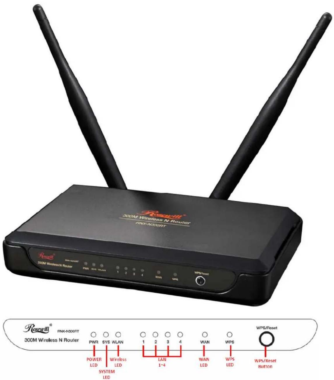 Roscwill® 300M Wireless N Router PNX-N300RT 300M Wireless N Router PWR SYS WLAN 1 2 3 4 WAN WPS WPS/Reset Rosewill® PNX-N300RT 300M Wireless N Router PWR SYS WLAN 1 2 3 4 WAN WPS POWER LED Wireless SYSTEM LED LAN 1~4 WAN LED WPS LED WPS/Reset Button