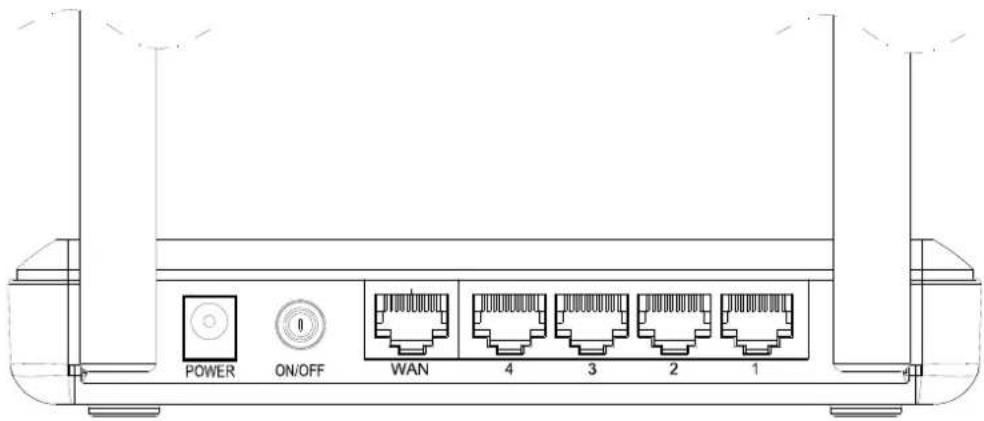 POWER ON/OFF WAN 4 3 2 1