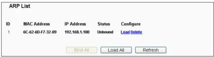 ARP List ID MAC Address IP Address Status Configure 1 6C-62-6D-F7-32-09 192.168.1.100 UnboundLoad Delete Noad AllLoad AllRefresh