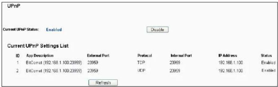 UPnP Current UPnP Status: Enabled Disable Current UPnP Settings List ID App Description External Port Protocol Internal Port IP Address Status 1 BitComet (192.168.1.100.23959) 23959 TCP 23959 192.168.1.100 Enabled 2 BitComet (192.168.1.100.23959) 23959 UDP 23959 192.168.1.100 Enabled Refresh