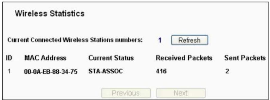 Wireless Statistics Current Connected Wireless Stations numbers: 1 Refresh ID MAC Address Current Status Received Packets Sent Packets 1 00-0A-EB-88-34-75 STA-ASSOC 416 2 Previous Next