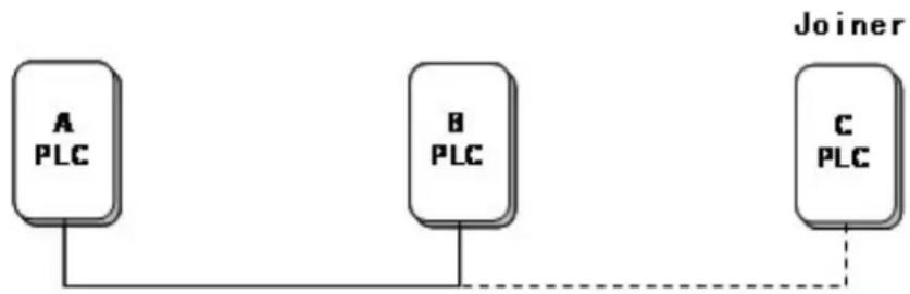 Rosewill RPLC-200KIT - Scenario: - 1