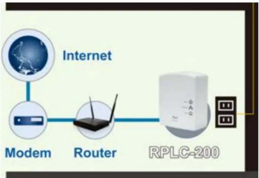 Rosewill RPLC-200KIT - Reset/Security: - 1