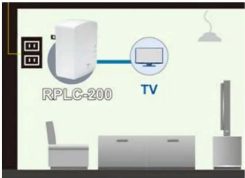 Rosewill RPLC-200KIT - Reset/Security: - 2