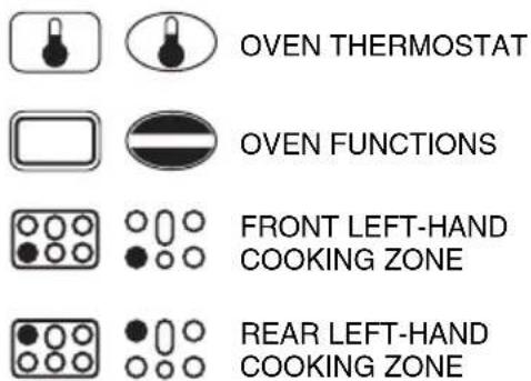 SMEG A1WH-6 - DESCRIPTION OF SYMBOLS - 1