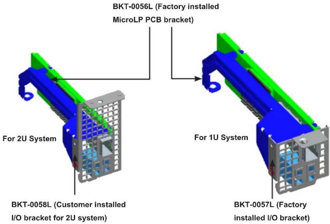 Supermicro AOC-CTG-i1S - 3-2 Add-On Card Brackets - 1