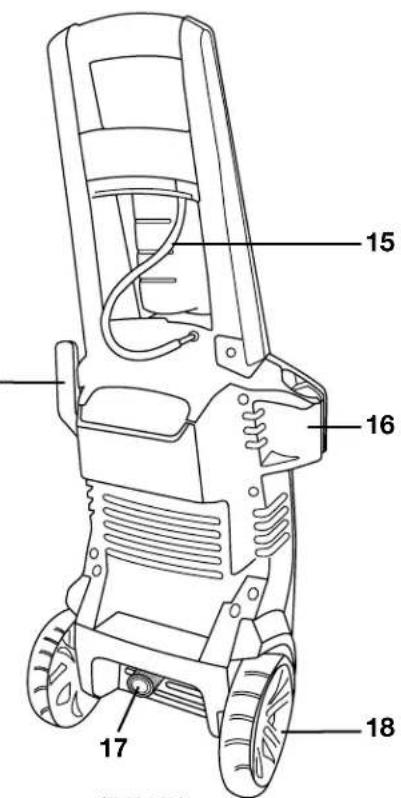 Snow Joe Pressure SPX2000 - Know Your Pressure Washer - 3