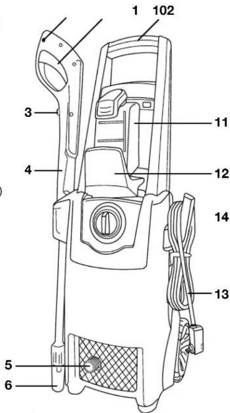 Snow Joe Pressure SPX2000 - Know Your Pressure Washer - 2