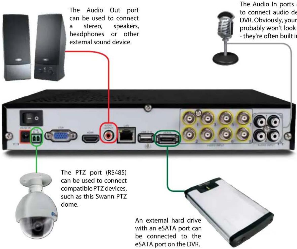 SWANN SWDVK-830008 - Connecting Additional Devices - 1
