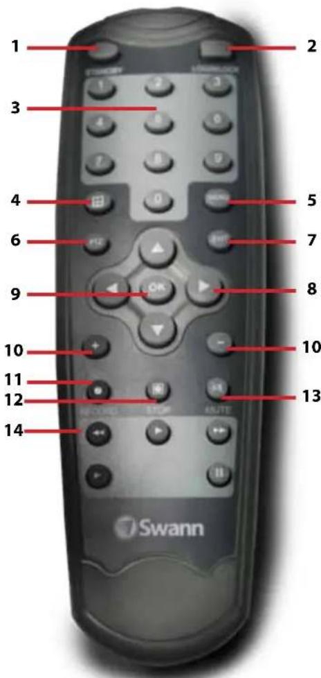 SWANN SWDVK-830008 - Layout of Remote Control - 1
