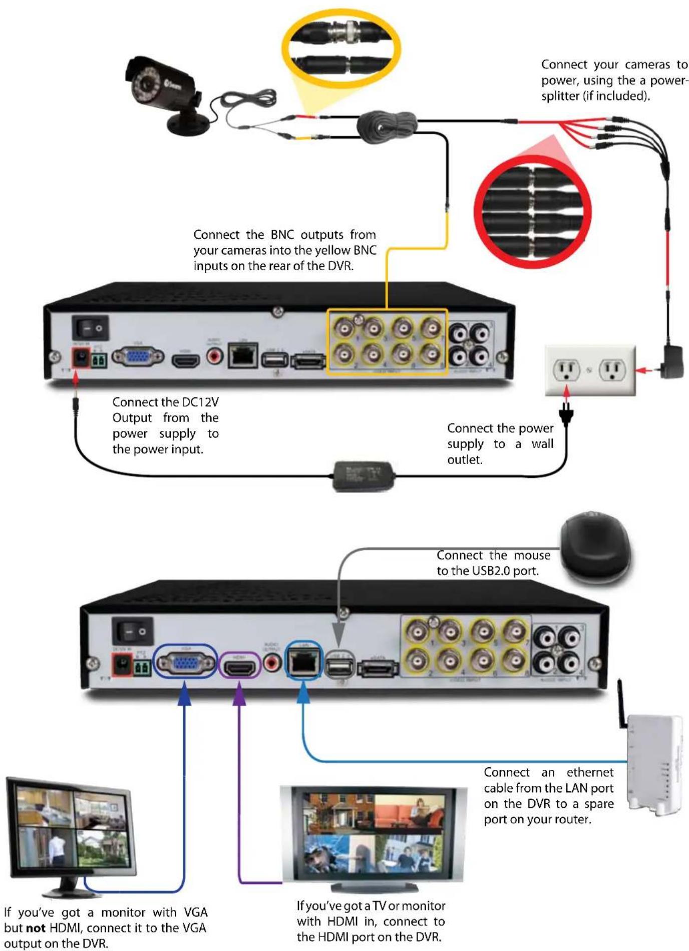 SWANN SWDVK-830008 - Connection Diagram - 1