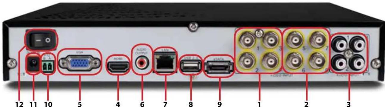 SWANN SWDVK-830008 - Layout of the DVR - 2