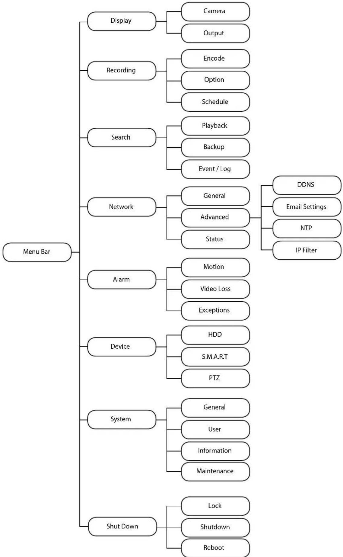 SWANN SWDVK-830008 - Menu Layout - 1