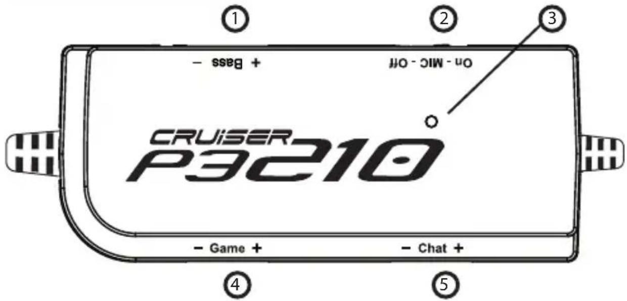 CRUISER P3210 Game + Chat + on - MIC - off + Bass - ① ② ③ ④ ⑤