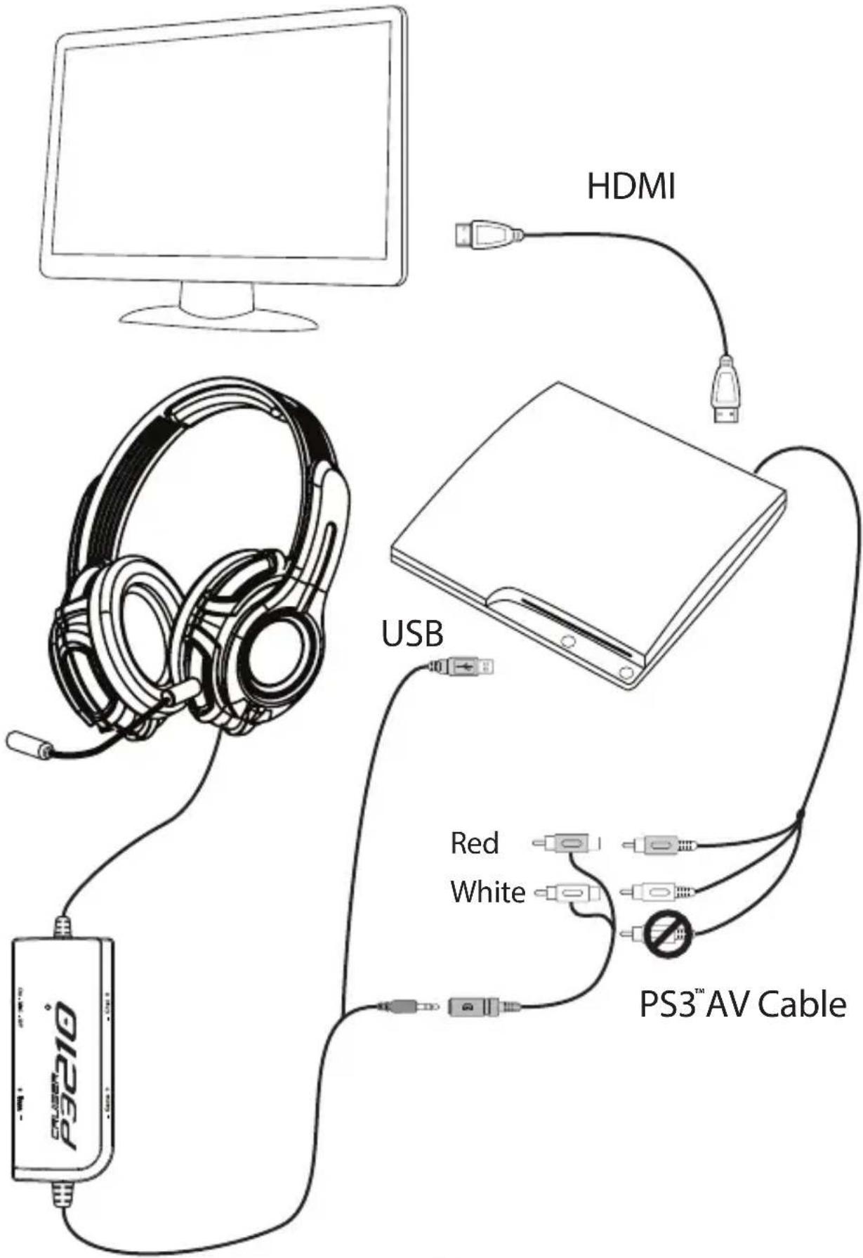HDMI USB Red White PS3™ AV Cable