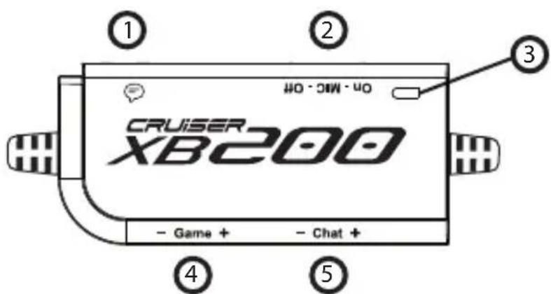 CRUISER XB200 Game + - Chat + On - Mic - Off ① ② ③ ④ ⑤
