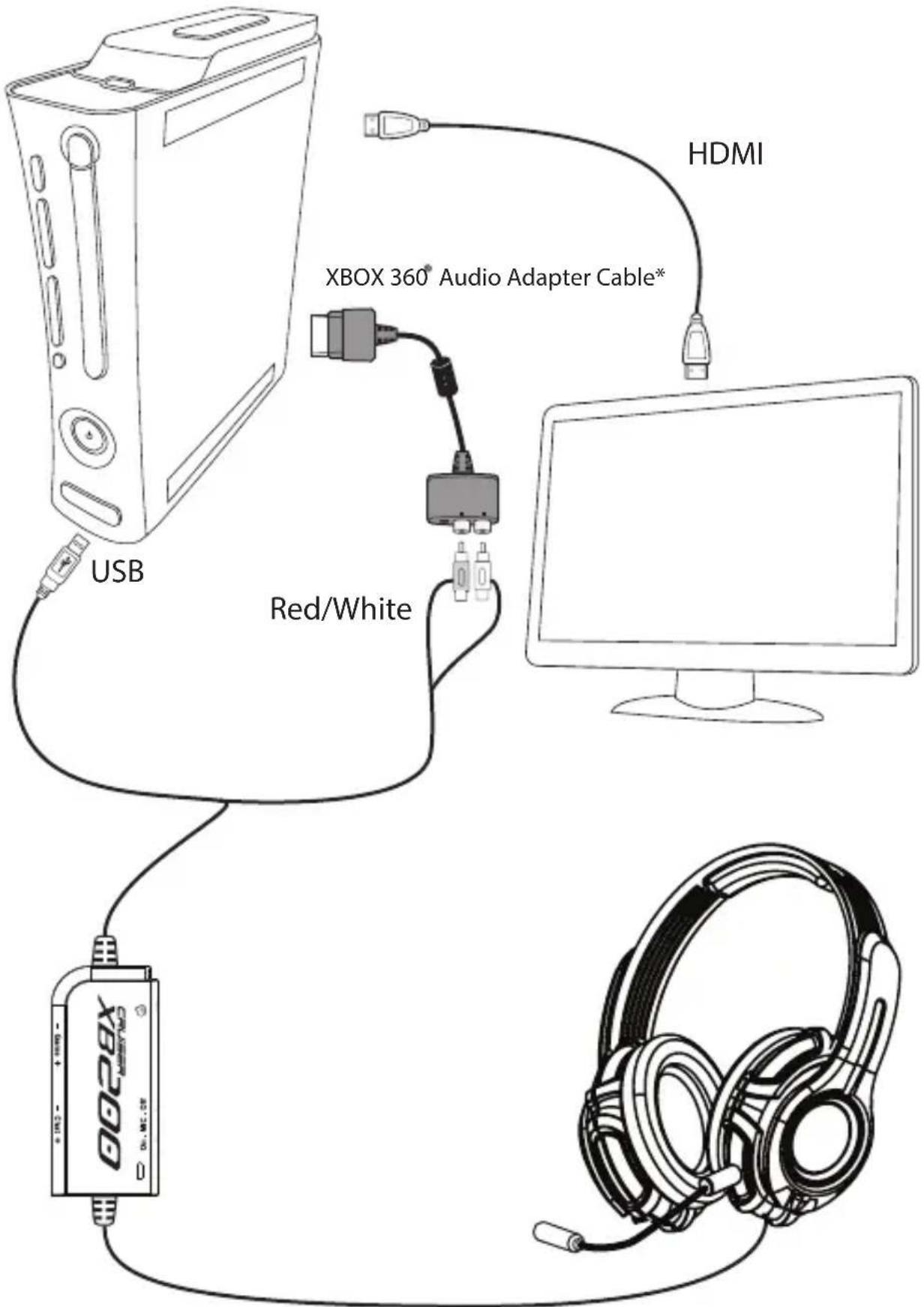 USB Red/White XBOX 360® Audio Adapter Cable* HDMI