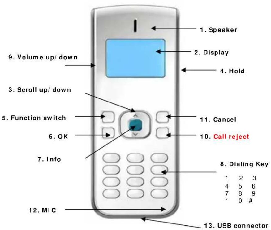 1. Speaker 2. Display 3. Volume up/ down 4. Hold 5. Function switch 6. OK 7. Info 8. Dialing Key 9. Scroll up/ down 10. Call reject 11. Cancel 12. MIC 13. USB connector 1 2 3 4 5 6 7 8 9 * 0 #