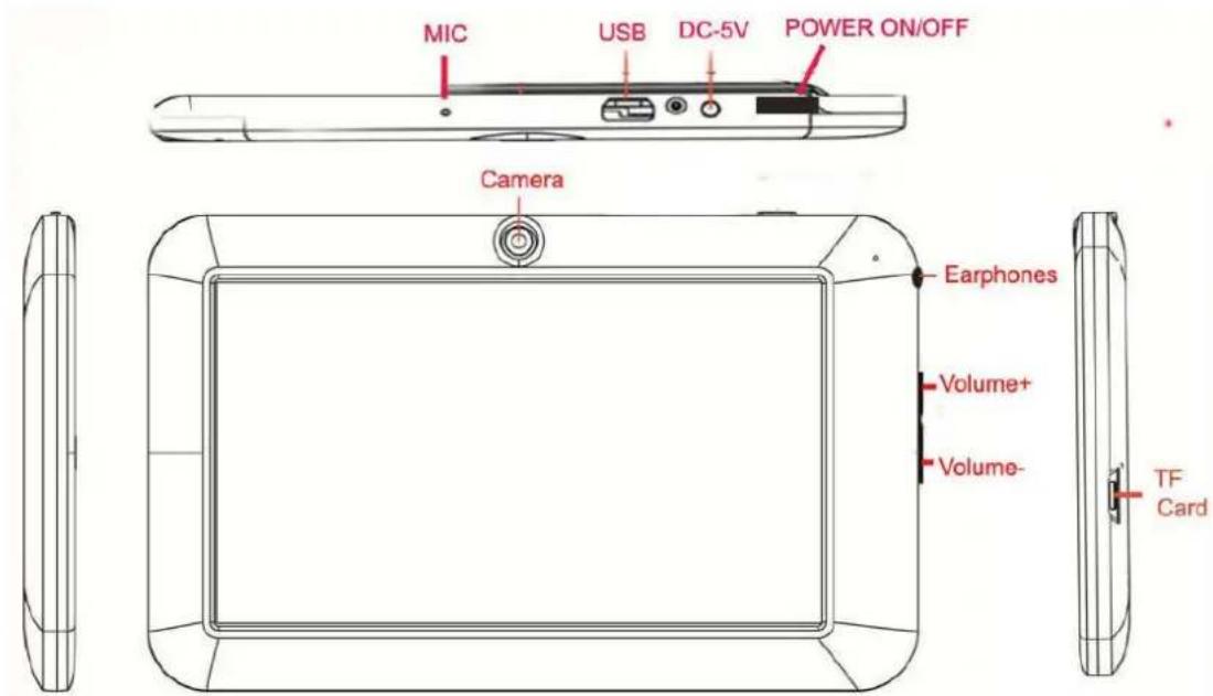 NEVIR NVR-TAB7 S4 - Appearance and button: - 1