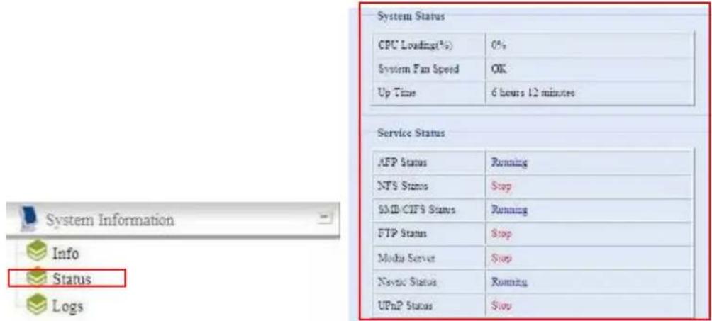 System Information Info Status Logs System Status CPC Loading(%) 0% System Fan Speed OK Up Time 6 hours 12 minutes Service Status AFP Status Running NTS Status Stop SMD-CIF'S Status Running FTP Status Stop Media Server Stop Navac Status Running UPnP Status Stop