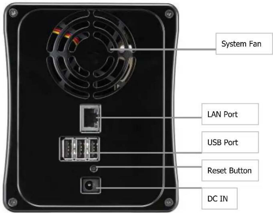 System Fan LAN Port USB Port Reset Button DC IN