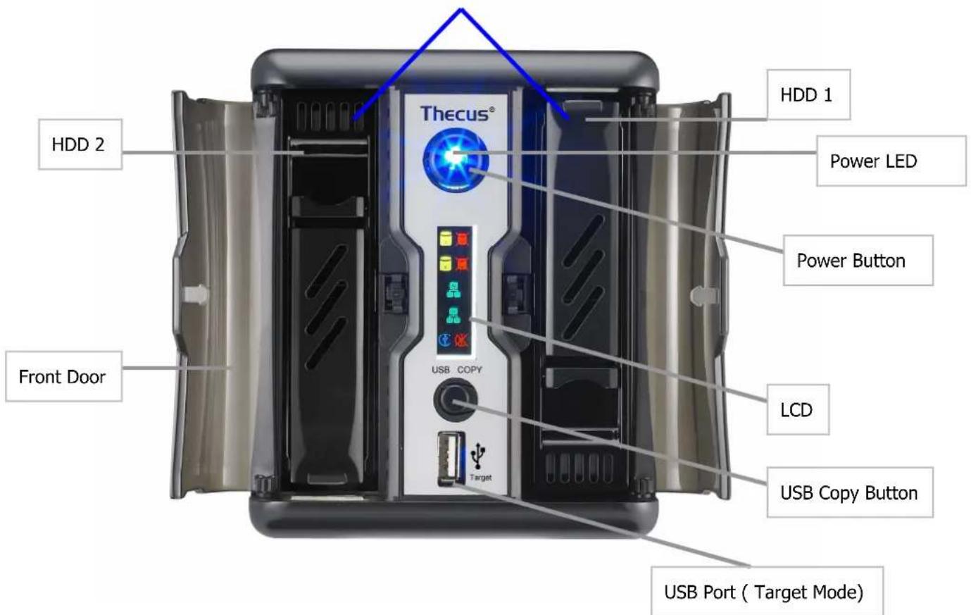 Thecus® HDD 1 Power LED Power Button LCD USB Copy Button USB Port ( Target Mode ) USB COPY USB COPY Front Door HDD 2
