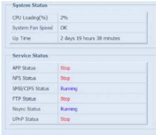 System Status CPU Loading(%) 2% System Fan Speed OK Up Time 2 days 19 hours 38 minutes Service Status AFP Status Stop NFS Status Stop SMB/CIFS Status Running FTP Status Stop Nsync Status Running UPnP Status Stop