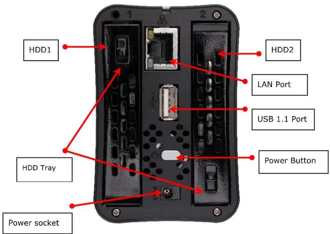 HDD1 HDD2 LAN Port USB 1.1 Port Power Button HDD Tray Power socket