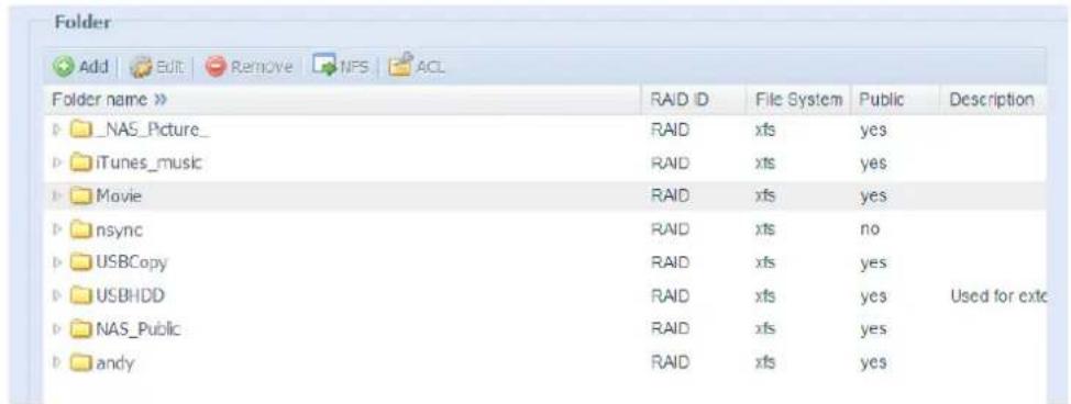 Folder Add Edit Remove NFS ACL Folder name » RAID ID File System Public Description NAS_Picture_ RAID xfs yes iTunes_music RAID xfs yes Movie RAID xfs yes nsync RAID xfs no USBCopy RAID xfs yes USBHDD RAID xfs yes Used for extc NAS_Public RAID xfs yes andy RAID xfs yes