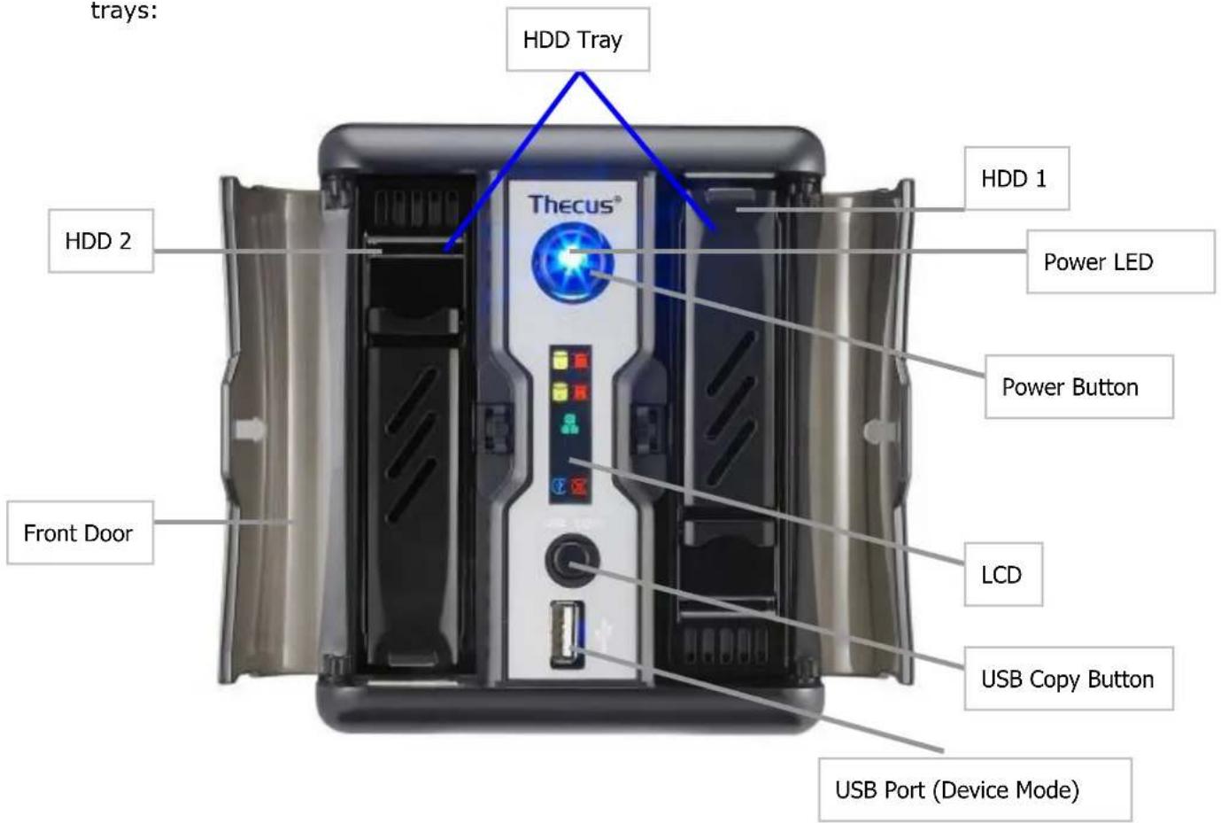 trays: HDD Tray HDD 2 Thecus® HDD 1 Power LED Power Button Front Door LCD USB Copy Button USB Port (Device Mode)