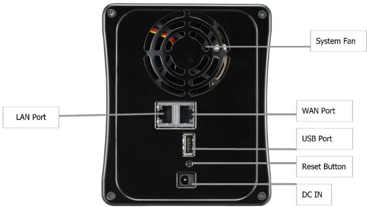 LAN Port System Fan WAN Port USB Port Reset Button DC IN