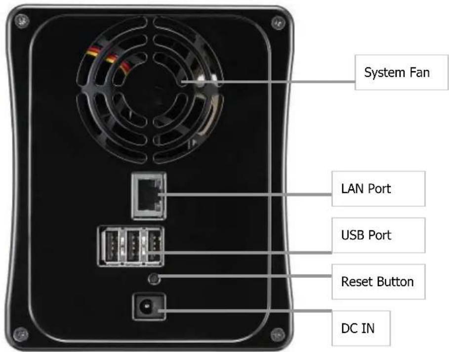 System Fan LAN Port USB Port Reset Button DC IN
