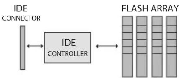 Super Talent Technology DuraDrive AT2 - IDE Diagram - 1