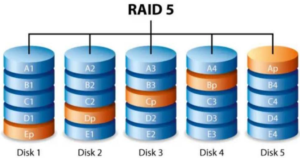 LACIE 9000499EK - RAID 5 - 1