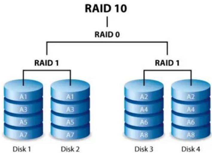 LACIE 9000476EK - RAID 10 - 1