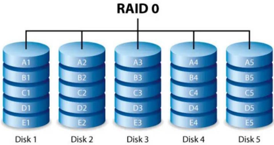 LACIE 9000476EK - RAID 0 - 1