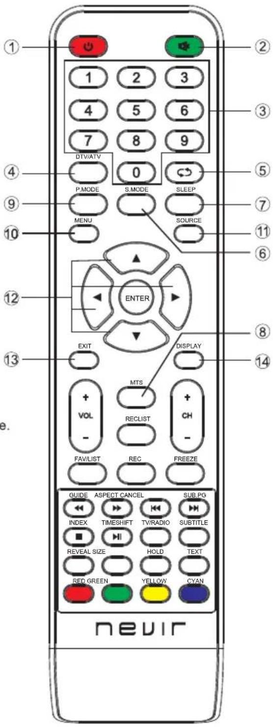 NEVIR NVR-7507-19HD-B - Using the Remote Control: - 1