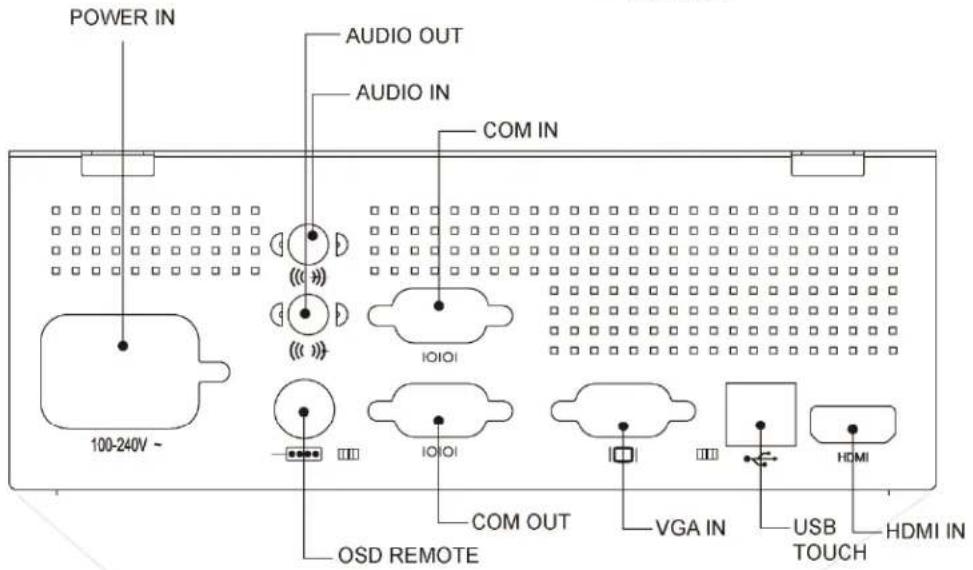 ELO E268268 - Connector Panel &amp; Interfaces - 2