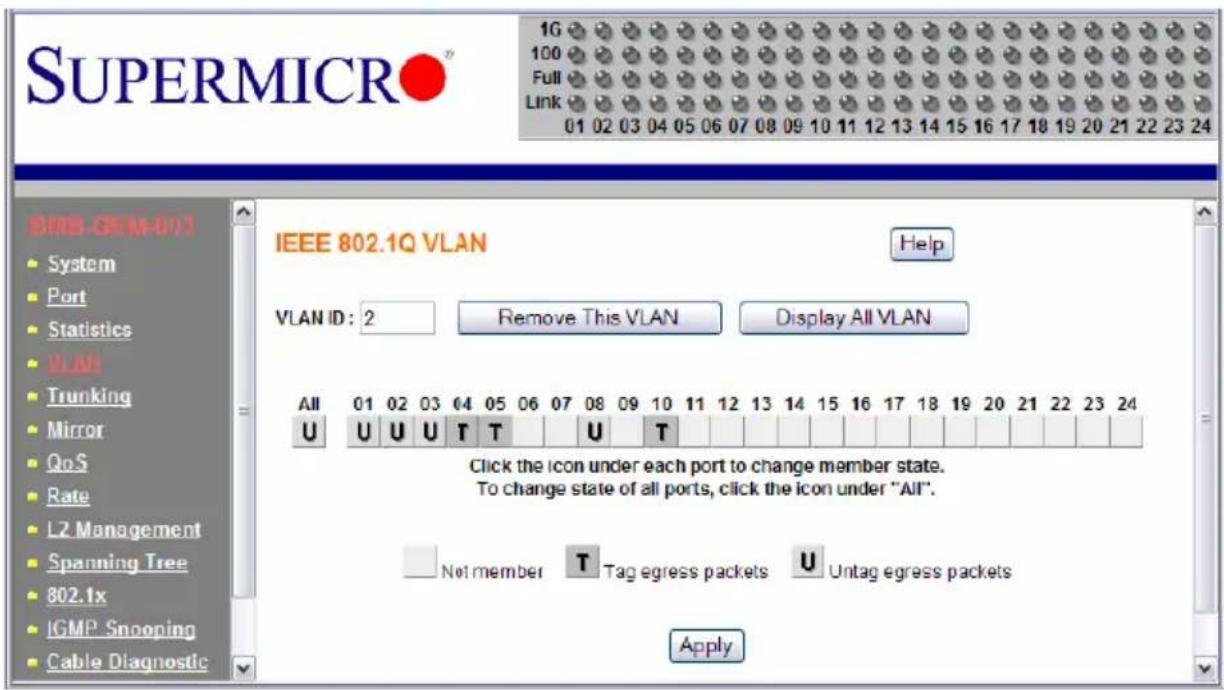 SUPERMICRO® 1G 100 Full Link 01 02 03 04 05 06 07 08 09 10 11 12 13 14 15 16 17 18 19 20 21 22 23 24 BMB-GEN-002 System Port Statistics VLAN Trunking Mirror QoS Rate L2 Management Spanning Tree 802.1x IGMP Snooping Cable Diagnostic IEEE 802.1Q VLAN VLAN ID: 2 Remove This VLAN Display All VLAN All 01 02 03 04 05 06 07 08 09 10 11 12 13 14 15 16 17 18 19 20 21 22 23 24 U U U U T T U T Click the icon under each port to change member state. To change state of all ports, click the icon under "All". Not member T Tag egress packets U Untag egress packets Apply
