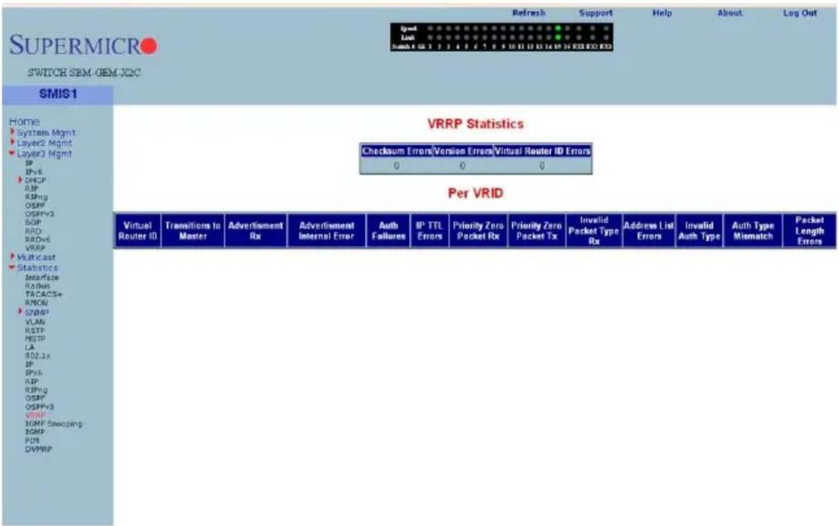 SUPERMICRO SWITCH SEM-GEM-X2C Refresh Support Help About Log Out Speed 0.0.0.0.0.0.0.0.0.0.0.0.0.0.0.0.0.0.0.0.0.0.0.0.0.0.0.0.0.0.0.0.0.0.0.0.0.0.0.0.0.0.0.0.0.0.0.0.0.0.0 Switch 1 GB 1 2 3 4 5 6 7 8 9 10 11 12 13 14 15 16 17 18 19 20 21 22 23 24 25 26 27 28 29 30 31 32 33 34 35 36 37 38 39 40 41 42 43 44 45 46 47 48 49 50 51 52 53 54 55 56 57 58 59 60 61 62 63 64 65 66 67 68 69 70 71 72 73 74 75 76 77 78 79 80 81 82 83 84 85 86 87 88 89 90 91 92 93 94 95 96 97 98 99 100 SMIS1 Home System Mgmt Layer2 Mgmt Layer3 Mgmt IP IPv6 DMCP RIP RIPng OSPF OSPFv3 SOP RAD RADw6 VRAP Multicast Statistics Surface Radius TACACS+ ANCAI SVMP VLAN RSTP NISTP LA BDZJx IP IPv6 RIP RIPng OSPF OSPFv3 VBRP SGMP Snooping SGMP PUN DVPRP VRRP Statistics Checksum Errors/Version Errors/Virtual Router ID Errors Per VRID Virtual Router ID Transitions to Master Advertisement Rx Advertisement Internal Error Auth Failures IP TTL Errors Priority Zero Packet Rx Priority Zero Packet Tx Invalid Packet Type Rx Address List Errors Invalid Auth Type Auth Type Mismatch Packet Length Errors