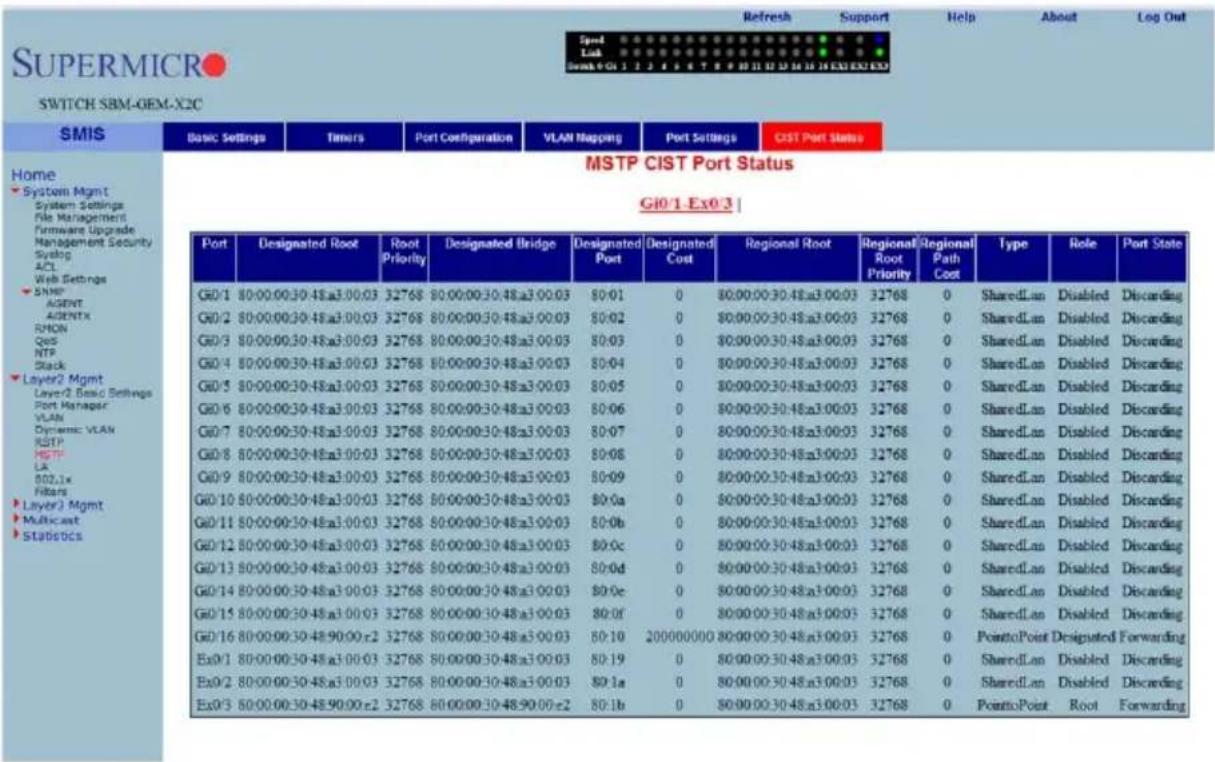 SPEd Luk Sprek 9 G1 1 2 3 4 5 6 7 8 9 10 11 12 13 14 15 16 EXE EXO Refresh Support Help About Log Out SWITCH SBM-GEM-X2C SMIS Basic Settings Timers Port Configuration VLAN Mapping Port Settings CST Port Status Home System Mgmt System Settings File Management Firmware Upgrade Management Security Syslog ACL Web Settings SNMP AGENT ADENTS RMON QoS NTP Black Layer2 Mgmt Layer2 Basic Settings Port Manager VLAN Dynamic VLAN RSTP MSFT LR 002.1x Filters Layer3 Mgmt Multicast Statistics GIO/1 Exo/3 | Port Designated Root Root Priority Designated Bridge Designated Port Designated Cost Regional Root Regional/Regional Path Type Role Port State GIO/1 80:00:00:30:48:a3:00:03 32768 80:00:00:30:48:a3:00:03 80:01 0 80:00:00:30:48:a3:00:03 32768 0 SharedLan Disabled Discarding GIO/2 80:00:00:30:48:a3:00:03 32768 80:00:00:30:48:a3:00:03 80:02 0 80:00:00:30:48:a3:00:03 32768 0 SharedLan Disabled Discarding GIO/3 80:00:00:30:48:a3:00:03 32768 80:00:00:30:48:a3:00:03 80:03 0 80:00:00:30:48:a3:00:03 32768 0 SharedLan Disabled Discarding GIO/4 80:00:00:30:48:a3:00:03 32768 80:00:00:30:48:a3:00:03 80:04 0 80:00:00:30:48:a3:00:03 32768 0 SharedLan Disabled Discarding GIO/5 80:00:00:30:48:a3:00:03 32768 80:00:00:30:48:a3:00:03 80:05 0 80:00:00:30:48:a3:00:03 32768 0 SharedLan Disabled Discarding GIO/6 80:00:00:30:48:a3:00:03 32768 80:00:00:30:48:a3:00:03 80:06 0 80:00:00:30:48:a3:00:03 32768 0 SharedLan Disabled Discarding GIO/7 80:00:00:30:48:a3:00:03 32768 80:00:00:30:48:a3:00:03 80:07 0 80:00:00:30:48:a3:00:03 32768 0 SharedLan Disabled Discarding GIO/8 80:00:00:30:48:a3:00:03 32768 80:00:00:30:48:a3:00:03 80:08 0 80:00:00:30:48:a3:00:03 32768 1 ShareLan Disabled Discarding GIO/9 8O O O O O O O O O O O O O O O O O O O O O O O O O O O O O O O O O O O O O O O O O O O O O O O O O O O O O O O O O O O O O O O O O O O O O O O O O O O O O O O O O O O O O O O O O O Sured LAn Disabled Discarding GIO/1O B I O O O O O O O O O A I I I I I I I I I I I I I I I I I I I I I I I I I I I I I I I I I I I I I I I I I I I I I I I I I I I I I I I I I I I I I I I I I I I I I I I I I I I I I I I I I I I I I I I I I I I I II ShareLan Disabled Discarding GIO/1I B G D E D E D E D E D E D E D E D E D E D E D E D E D E D E D E D E D E D E D E D E D E D E D E D E D E D E D E D E D E D E D E D E D E D E D E D E D E D E D E D E D E D E D E D E D E D E D E D E D E D E D &D A B C A B C A B C A B C A B C A B C A B C A B C A B C A B C A B C A B C A B C A B C A B C A B C A B C A B C A B C A B C A B C A B C A B C A B C A B C A B C A B C A B C A B C A B C A B C A B C A B C A B C